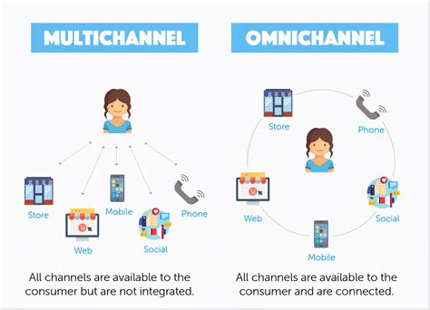 chanel telephone number|Chanel us customer service.